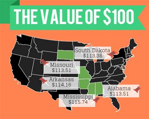 what states are the most affordable